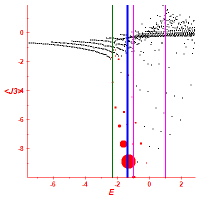 Peres lattice <J3>